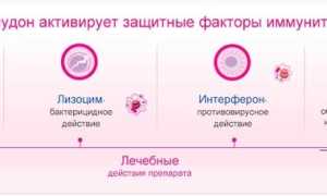 Использования Имудона при стоматитах