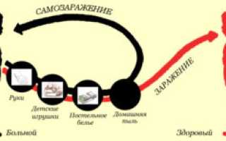 Глисты в половых органах: причины и лечение
