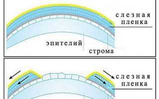Стиллавит (глазные капли): инструкция, цена, отзывы, аналоги, состав