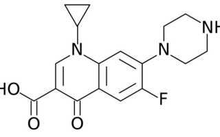 Ципрофлоксацин (глазные капли): инструкция по применению, цена, отзывы, аналоги, состав